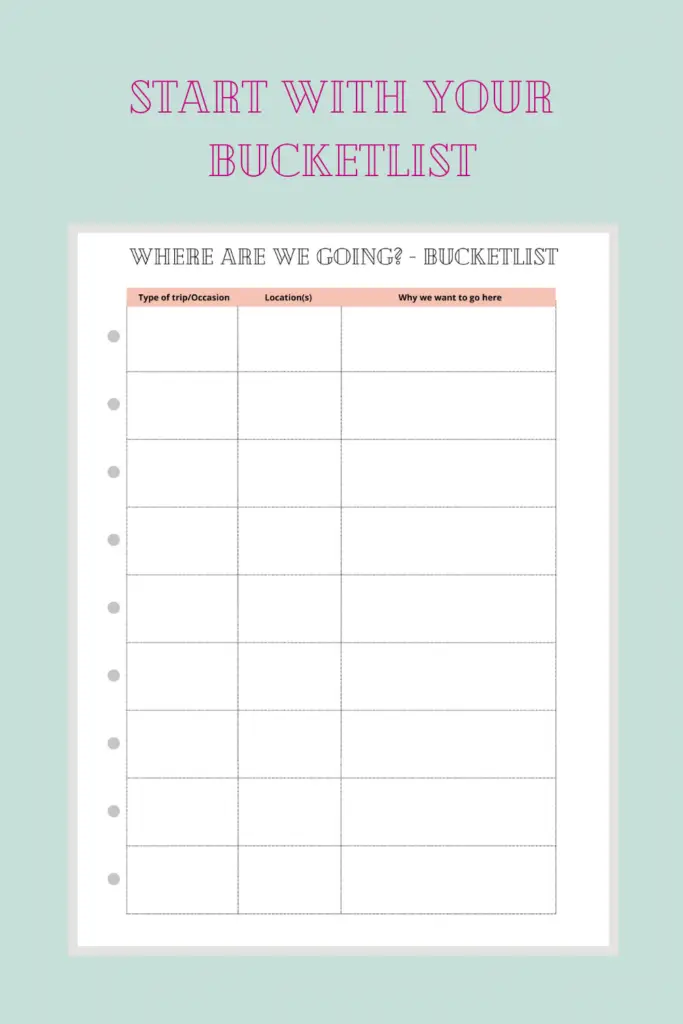 plan an organized and stress free vacation
Travel Bucket list
Where are we going? - bucket list
Trip/occasion, location(s), why we want to go here